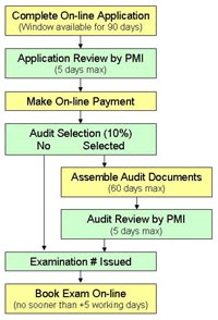 pmi  application form