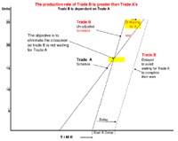 LOB Chart