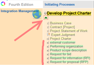 Linked keywords