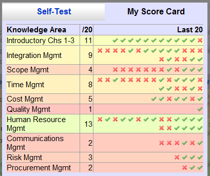 jospar.com score card