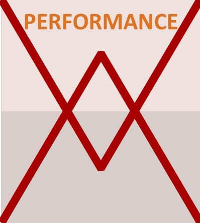 Work Performance Management