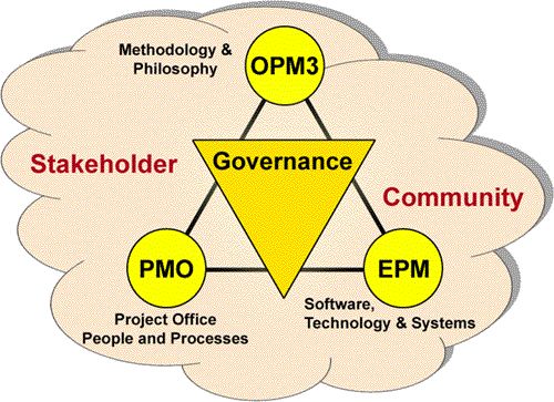 Corporate Governance