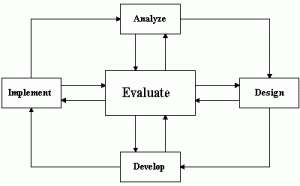 Course Design