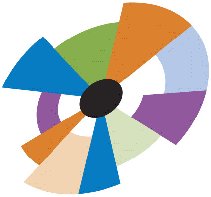 Stakeholder Circle